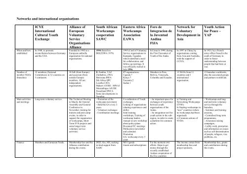 Report of the Seminar 2005 - CCIVS