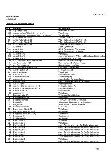 Denkmalliste der Stadt Siegburg