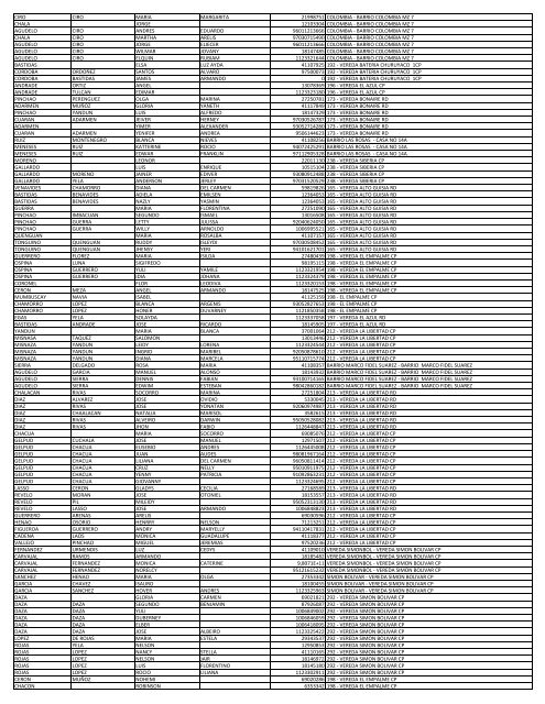 lista de benificiarios potenciales familias en accion - Orito