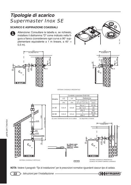 Supermaster Inox - Preventivo Certificazione Energetica