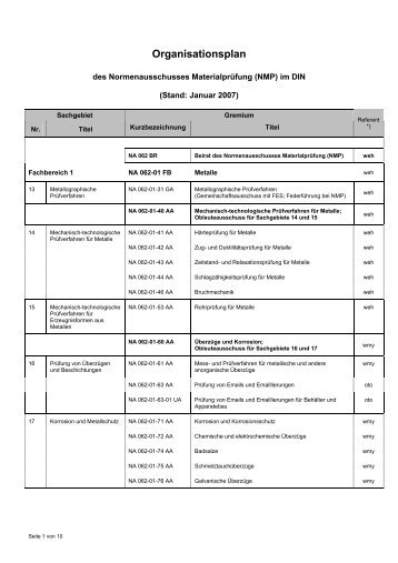 Organisationsplan - NASG