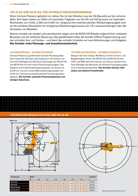 KR 30 hA, KR 60 hA - KUKA Robotics