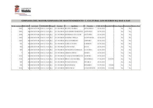 listado provisional de admitidos 2011-12 - Ayuntamiento Villalbilla