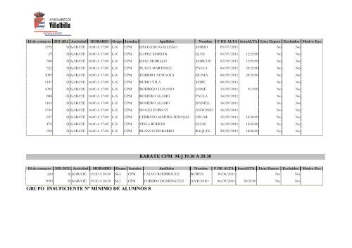 listado provisional de admitidos 2011-12 - Ayuntamiento Villalbilla