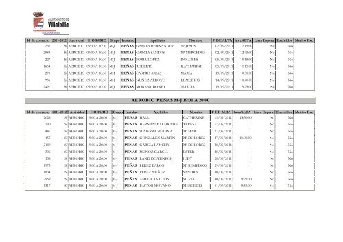 listado provisional de admitidos 2011-12 - Ayuntamiento Villalbilla