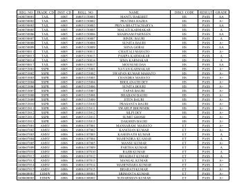 reg_no trade_cd inst_cd roll_no name disci_code result ... - wbscvet