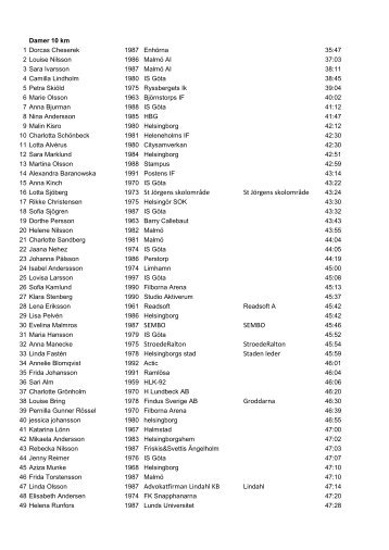 Damer 10km - IdrottOnline Klubb