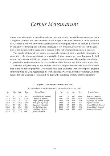 Corpus Mensurarum