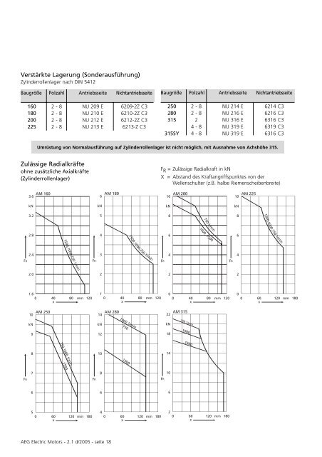 Lagerung - AsEG Antriebstechnik GmbH