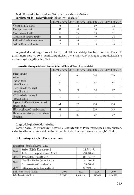 ÃnkormÃ¡nyzati jelentÃ©s Karcag vÃ¡ros 2006-2010. Ã©vi Ã¡llapotÃ¡rÃ³l