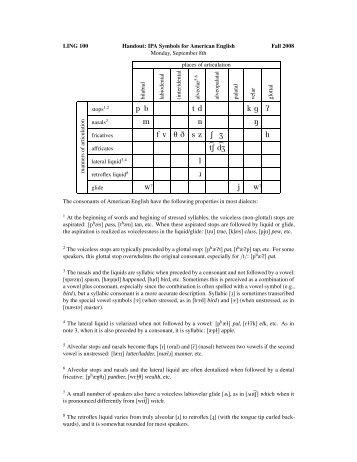 handout: IPA symbols for American English