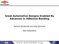 Great Automotive Designs Enabled By Advances in Adhesive Bonding