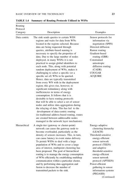 Wireless Sensor Networks : Technology, Protocols, and Applications