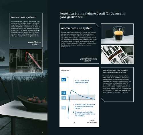 EQ.7 - Siemens Home Appliances