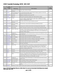 CDISC Controlled Terminology SDTM - 2011-12-09 CDISC ... - EVS