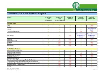 GroupWise: Mail-Client Funktions-Vergleich - EDIS