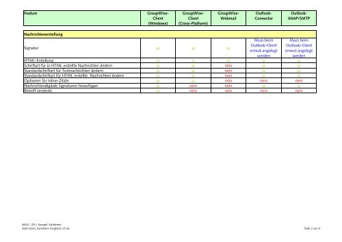 GroupWise: Mail-Client Funktions-Vergleich - EDIS