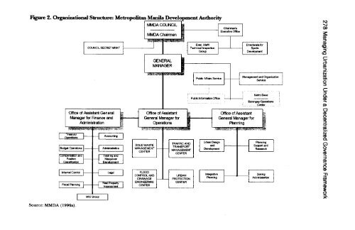 Metropolitan Arrangements - Philippine Institute for Development ...