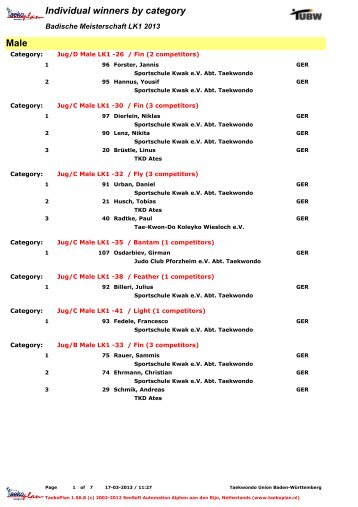 Individual results LK1 - Taekwondo-Union Baden-WÃ¼rttemberg