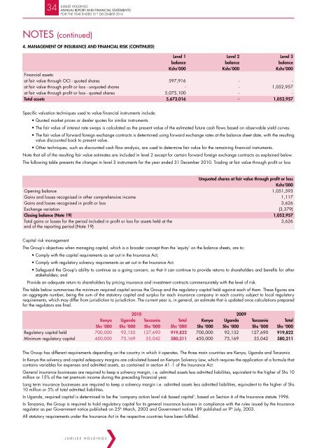 Jubilee Insurance 2010 Annual Report