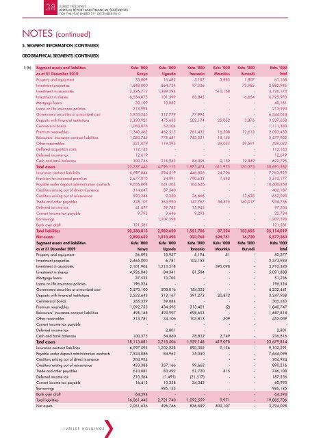 Jubilee Insurance 2010 Annual Report