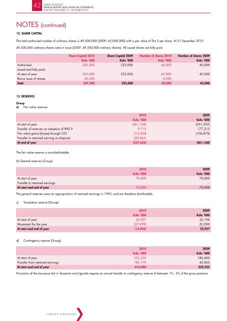 Jubilee Insurance 2010 Annual Report