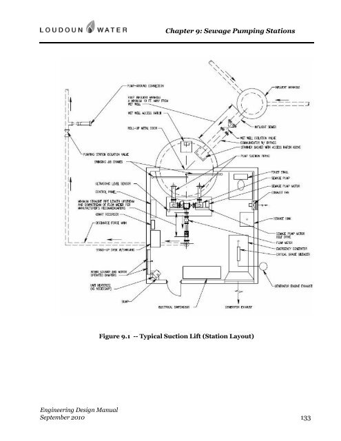 Engineering Design Manual - Loudoun Water