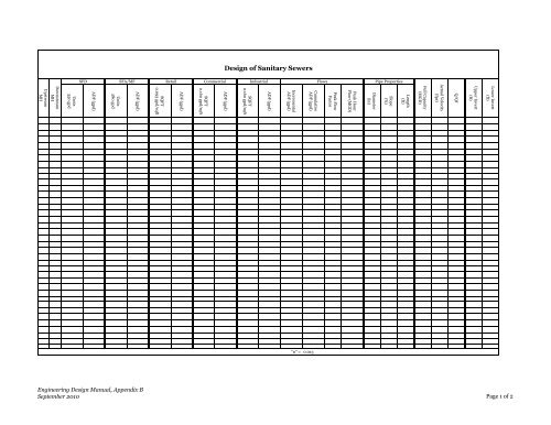 Engineering Design Manual - Loudoun Water