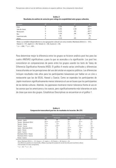 revista chilena comunicacion.indd - CREA - Universidad UNIACC