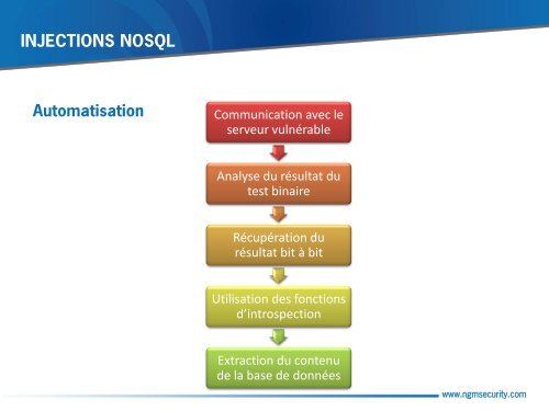 injections nosql - OSSIR