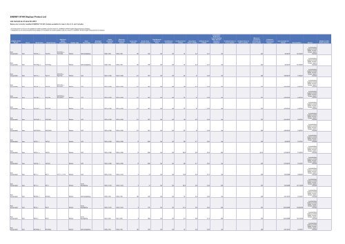 Cadenza Document - Energy Star