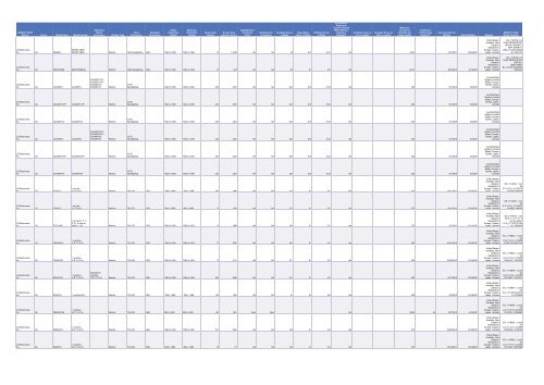 Cadenza Document - Energy Star