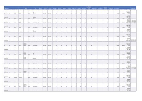 Cadenza Document - Energy Star