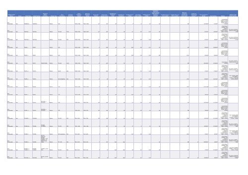 Cadenza Document - Energy Star