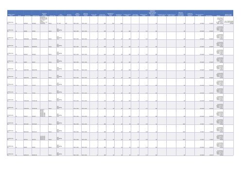 Cadenza Document - Energy Star