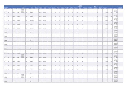 Cadenza Document - Energy Star