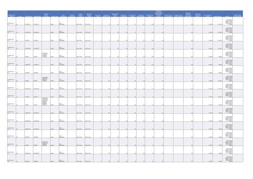 Cadenza Document - Energy Star