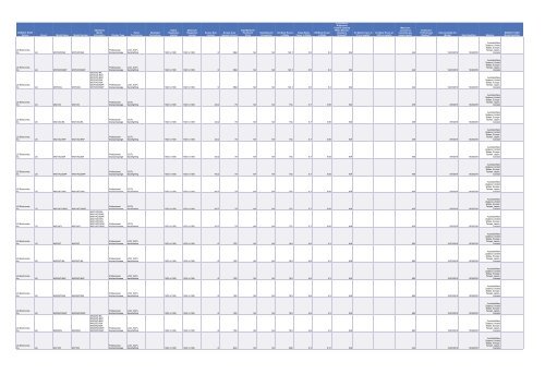 Cadenza Document - Energy Star