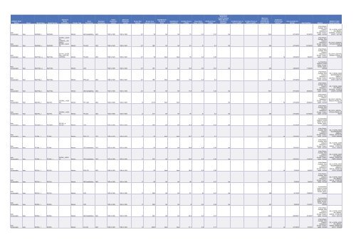 Cadenza Document - Energy Star