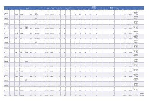 Cadenza Document - Energy Star