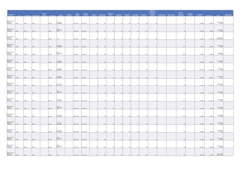 Cadenza Document - Energy Star