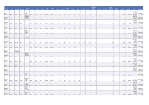 Cadenza Document - Energy Star