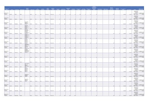 Cadenza Document - Energy Star