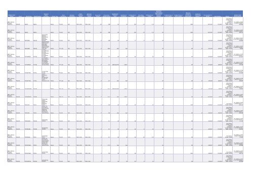 Cadenza Document - Energy Star