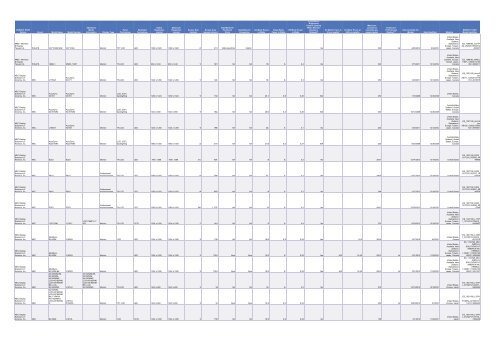 Cadenza Document - Energy Star