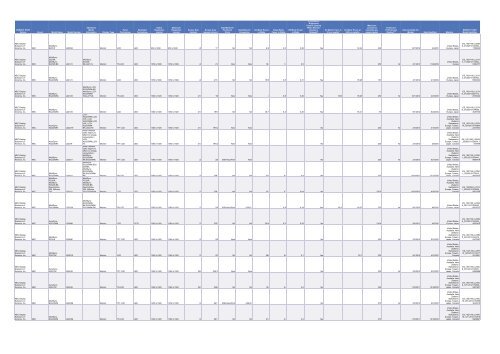 Cadenza Document - Energy Star