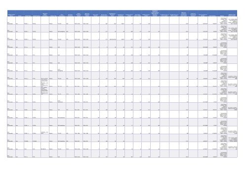 Cadenza Document - Energy Star