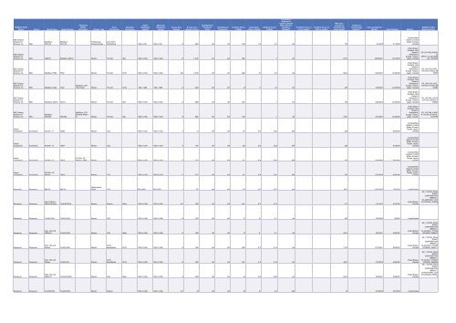 Cadenza Document - Energy Star