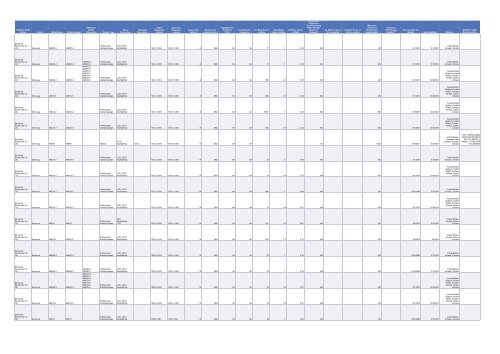 Cadenza Document - Energy Star