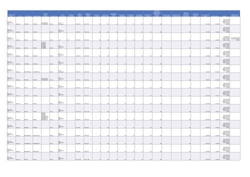 Cadenza Document - Energy Star